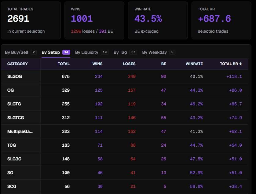 MYTH, analytics pe datele tale